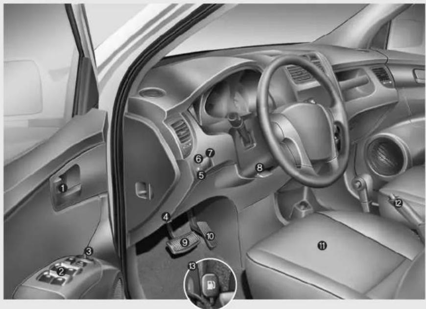 KIA Sportage (2010) - TABLEAU SYNOPTIQUE DE L'INTÉRIEUR - 1