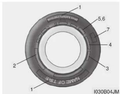 KIA Sportage (2010) - AVERTISSEMENT - 1