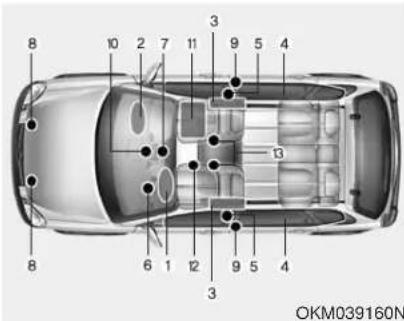 KIA Sportage (2010) - Dépannage - 1