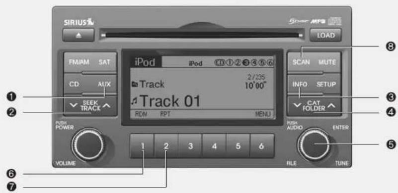 KIA Sportage (2010) - UTILISATION D'UN iPod - 1