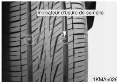 KIA Sportage (2010) - Z ATTENTION - 1