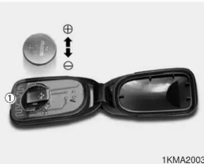 KIA Sportage (2010) - AVERTISSEMENT - 1
