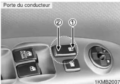 KIA Sportage (2010) - AVERTISSEMENT - 1