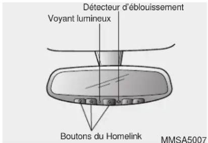 KIA Sportage (2010) - SYSTÈME DE COMMANDE HOMELINK® (SELON L'ÉQUIPMENT) - 1
