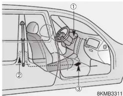 KIA Sportage (2010) - Z ATTENTION - 1