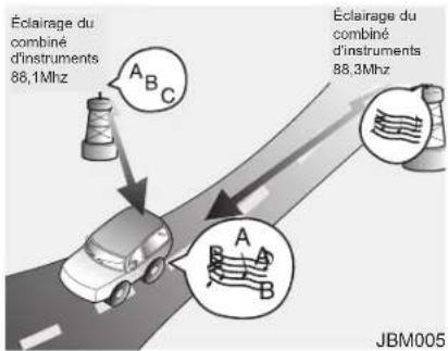 KIA Sportage (2010) - Comment fonctionne la radio d'auto - 4