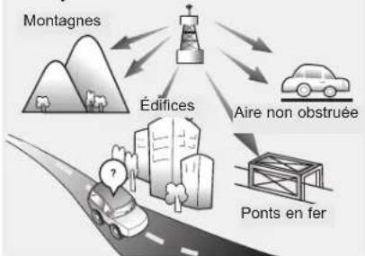 KIA Sportage (2010) - Comment fonctionne la radio d'auto - 2