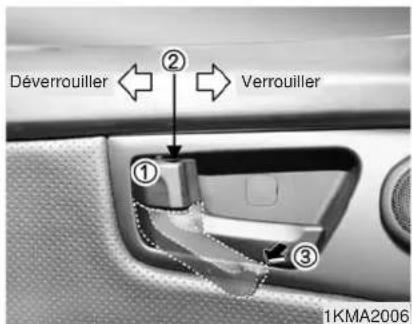 KIA Sportage (2010) - \*AVIS - 1