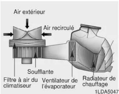 KIA Sportage (2010) - FILTRE À AIR DU CLIMATISEUR (SELON L'ÉQUIPEMENT) - 1
