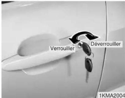 KIA Sportage (2010) - SERRURES DE PORTES - 1