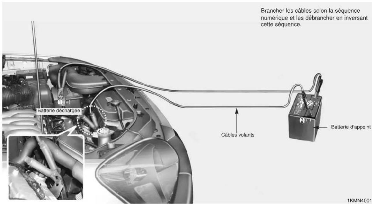 KIA Sportage (2010) - AVERTISSEMENT - 1