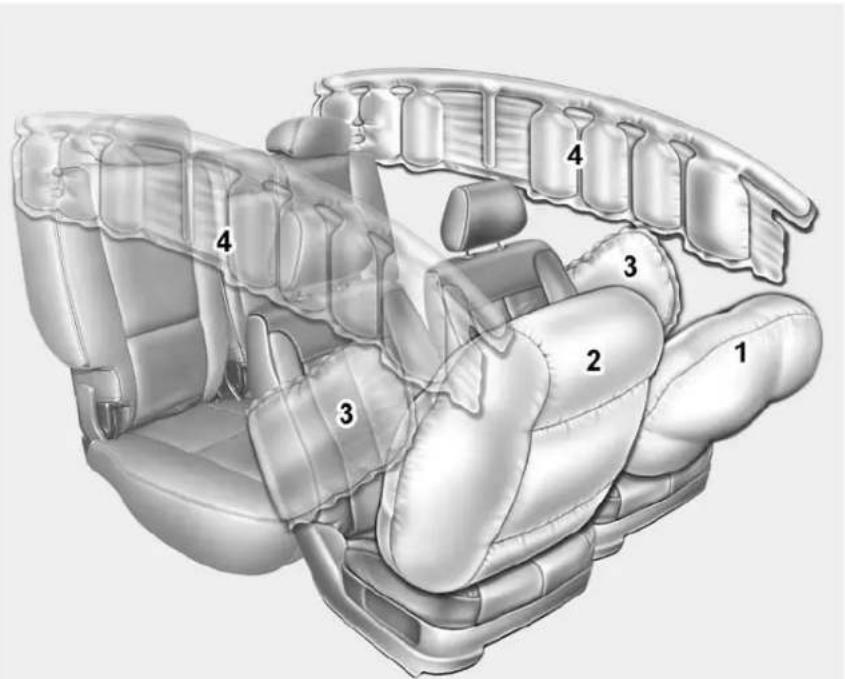 KIA Sportage (2010) - COUSSIN GONFLABLE - SYSTEME DE RETENUE SUPPLÉMENTAIRE - 1