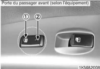 KIA Sportage (2010) - AVERTISSEMENT - 2