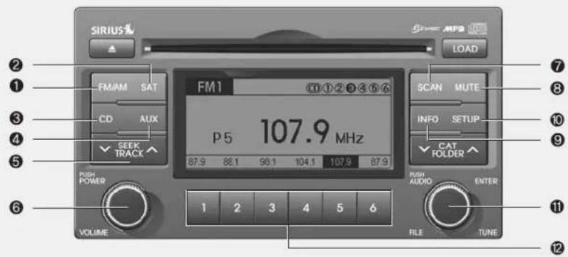 KIA Sportage (2010) - (suite) - 1