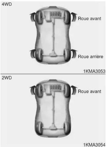 KIA Sportage (2010) - QUATRE ROUES MOTRICES (4RM) (SELON L'ÉQUIPEMENT) - 1