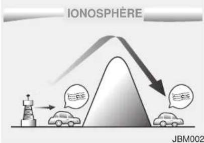 KIA Sportage (2010) - Comment fonctionne la radio d'auto - 1