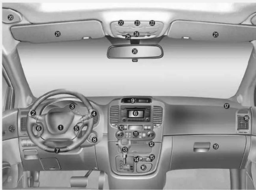 KIA Sedona (2012) - TABLEAU SYNOPTIQUE DU COMBINÉ D'INSTRUMENTS - 1
