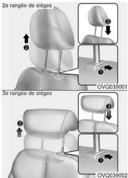 KIA Sedona (2012) - Réglage de la hauteur - 1