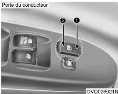 KIA Sedona (2012) - \*AVIS - Mauvais fonctionnement de serrure de porte - 1