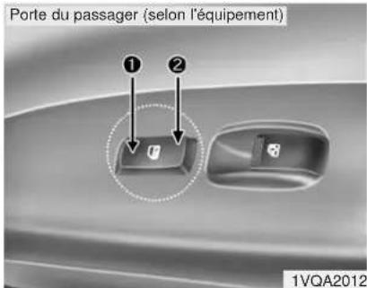 KIA Sedona (2012) - \*AVIS - Mauvais fonctionnement de serrure de porte - 2