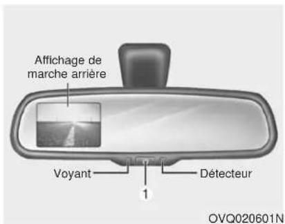 KIA Sedona (2012) - Utilisation du rétroviseur électrochromique - 1