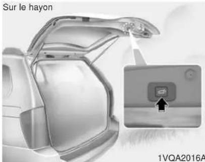 KIA Sedona (2012) - Fonctionnement du hayon électrique (selon l'équipement) - 1