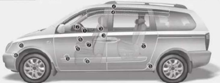 KIA Sedona (2012) - COUSSIN GONFLABLE - SYSTEME DE RETENUE SUPPLÉMENTAIRE - 5