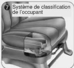 KIA Sedona (2012) - COUSSIN GONFLABLE - SYSTEME DE RETENUE SUPPLÉMENTAIRE - 7