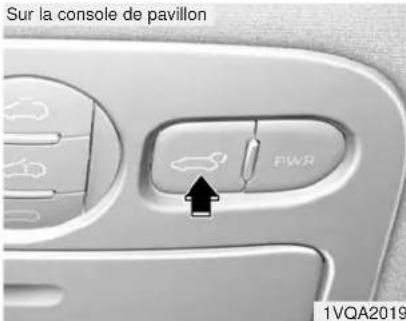 KIA Sedona (2012) - AVERTISSEMENT - 1