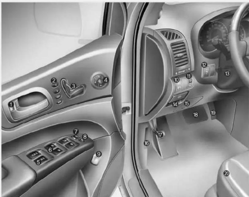 KIA Sedona (2012) - TABLEAU SYNOPTIQUE DE L'INTÉRIEUR - 1