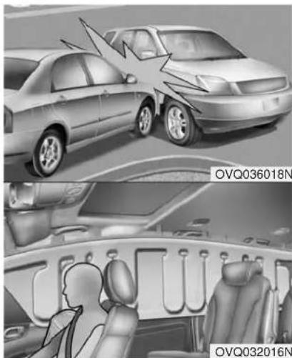 KIA Sedona (2012) - Coussin frontal - 1