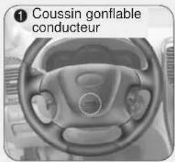 KIA Sedona (2012) - COUSSIN GONFLABLE - SYSTEME DE RETENUE SUPPLÉMENTAIRE - 1