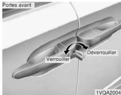KIA Sedona (2012) - SERRURES DE PORTES - 1