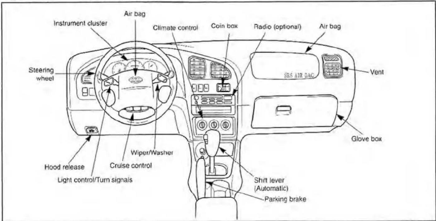 Instrument cluster Air bag Climate control Coin box Radio (optional) Air bag Steering wheel Wiper/Washer Glove box Hood release Light control/Turn signals Cruise control Shift lever (Automatic) Parking brake