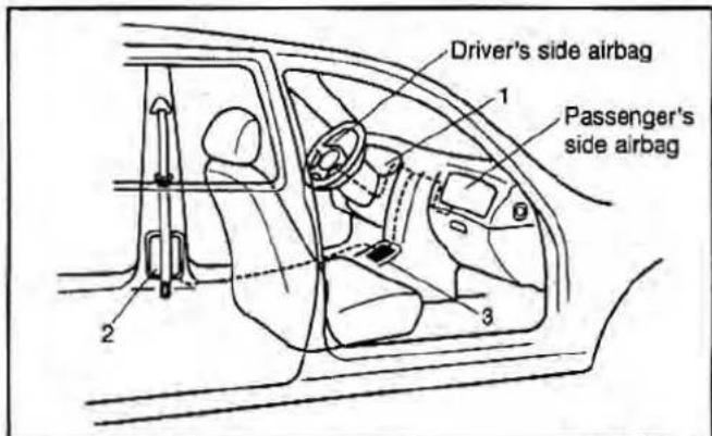 Driver's side airbag 1 Passenger's side airbag 2 3