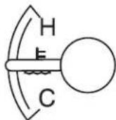 Lincoln Town Car (2007) - Enginecoolanttemperature - 1