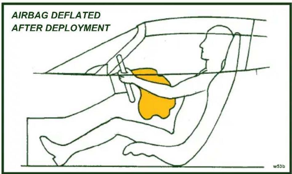 Lotus Elise (2005) - Airbag Safety System - 1