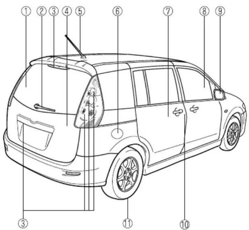 MAZDA 5 (2006) - Présentationdevotrevéhicule - 2