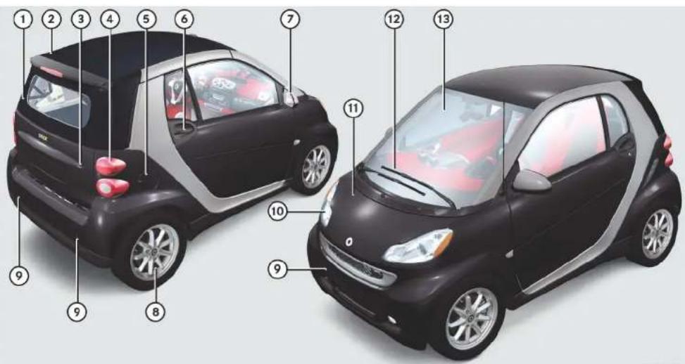 SMART Fortwo Coupé (2008) - Exterior view - 1