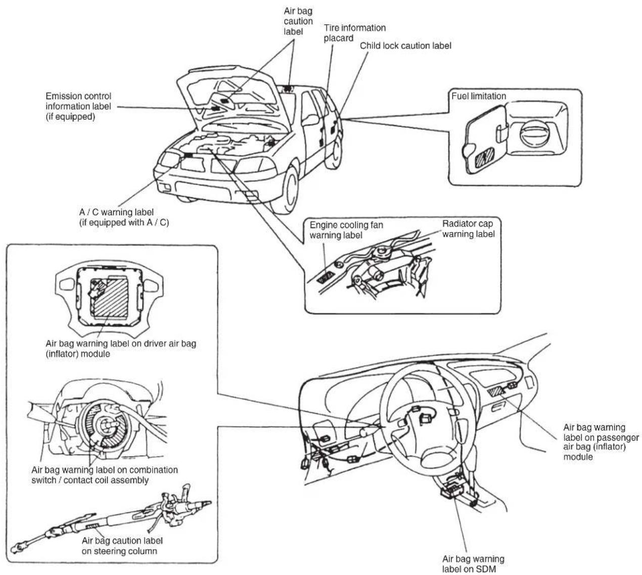 SUZUKI Swift (2000) - WARNING, CAUTION AND INFORMATION LABELS - 1