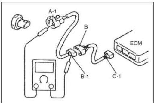 SUZUKI Swift (2000) - Continuity Check - 1