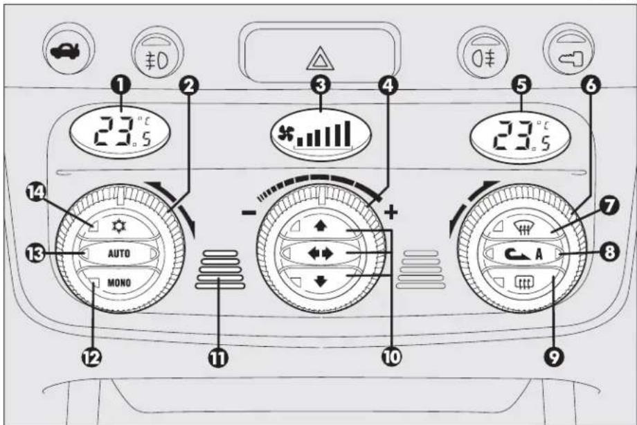 ALFA ROMEO 159 (2010) - CONTROLS (fig. 106) - 1