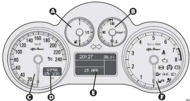 ALFA ROMEO 159 (2010) - Versions with reconfigurable multifunction display - 1