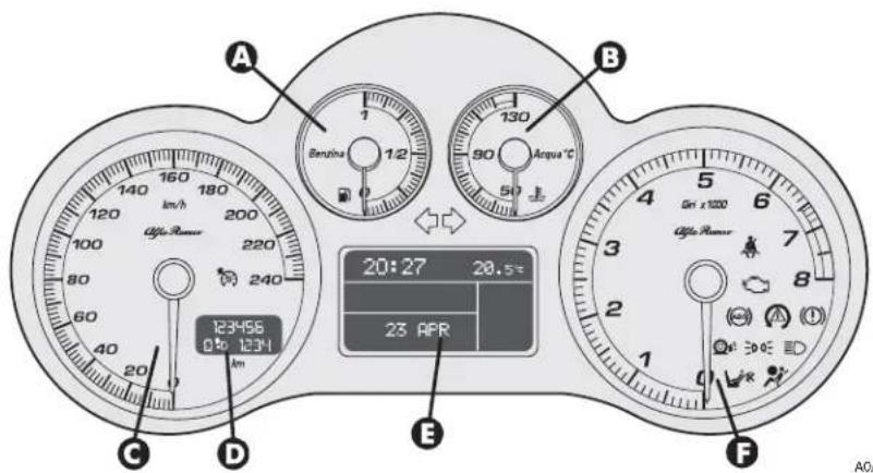 ALFA ROMEO 159 (2010) - Versions with reconfigurable multifunction display - 2