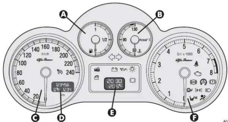 ALFA ROMEO 159 (2010) - Versions with digital multifunction display - 1