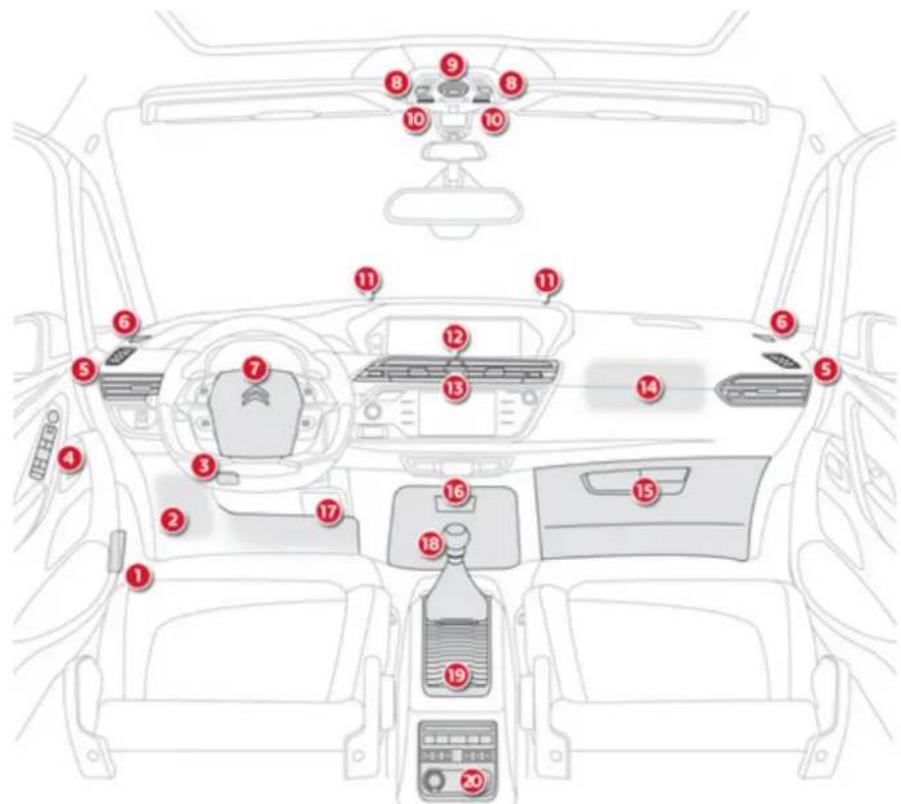 CITROEN C4 Picasso (2014) - Εσωτερικά - 1
