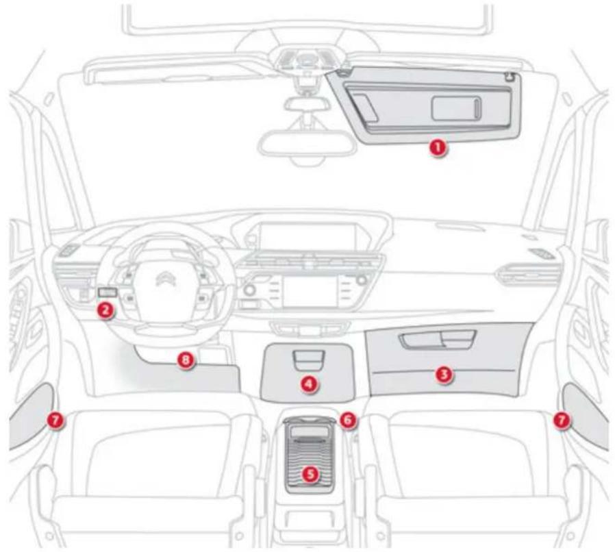 CITROEN C4 Picasso (2014) - Διαρρύθμιση εμπρός χώρου - 1