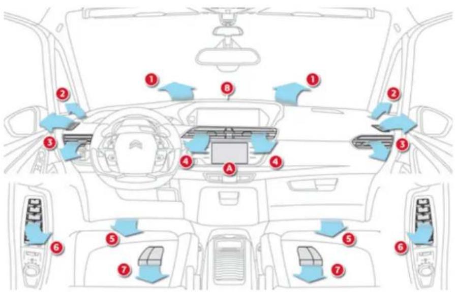 CITROEN C4 Picasso (2014) - Πίνακας χειρισμού - 1
