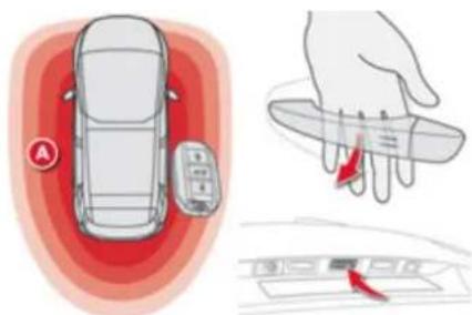 CITROEN C4 Picasso (2014) - Σύστημα "Πρόσβασης και εκκίνησης χωρίς κλειδί" - 2