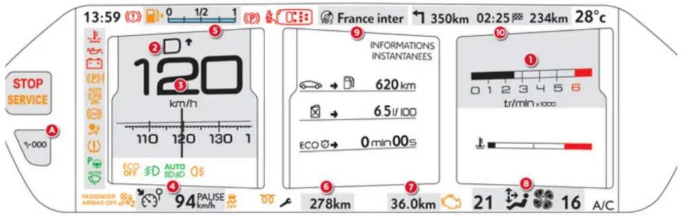 13:59 0 1/2 1 (P) France inter 350km 02:25 234km 28°c STOP SERVICE Y-000 120 km/h 110 120 130 1 ECO OFF AUTO USD 0$ PASSenger AIRBAG OFF 94 PAUSE km/h INFORMATIONS INSTANTANES 620 km 6.5 l/100 ECO 0 min 00s 278km 36.0km 21 16 A/C tr/min x1000